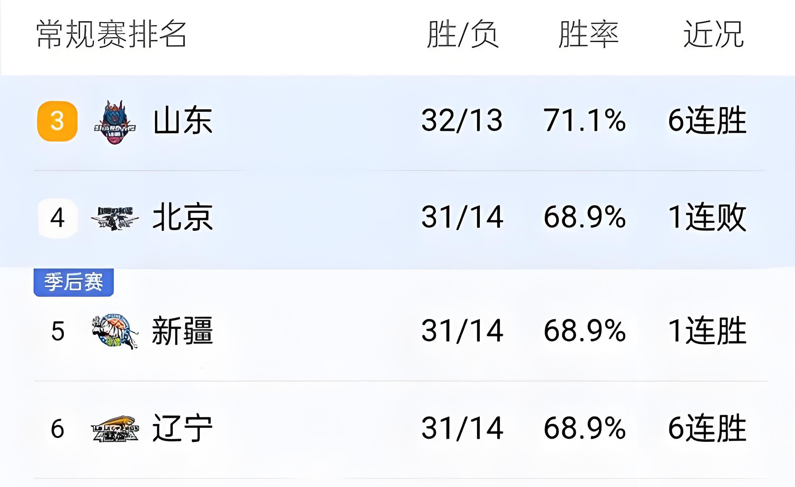 欧篮联赛程吃紧,山东男篮官宣日临场应变,球迷炸锅,官宣口径保持一致的简单介绍 欧篮联赛程吃紧,山东男篮官宣日临场应变,球迷炸锅,官宣口径保持一致的简单介绍